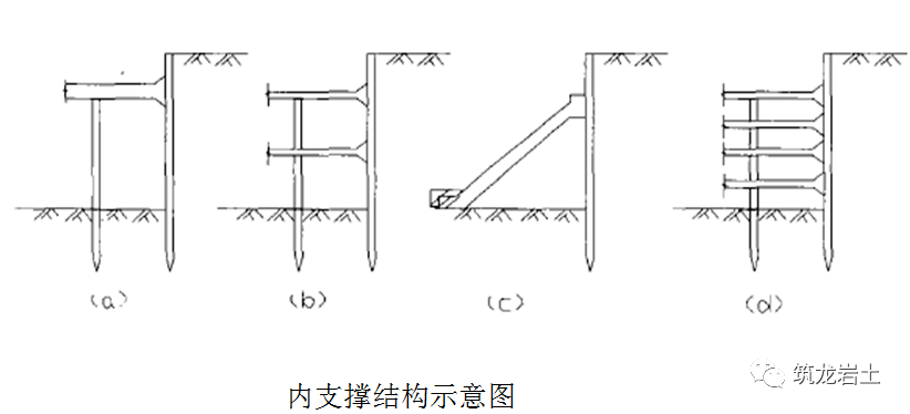 a,悬臂式排桩支护结构:(技术关键之一是严格控制支护深度)根据深圳