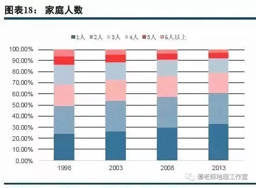 控制人口增长的措施_求解答 急(2)