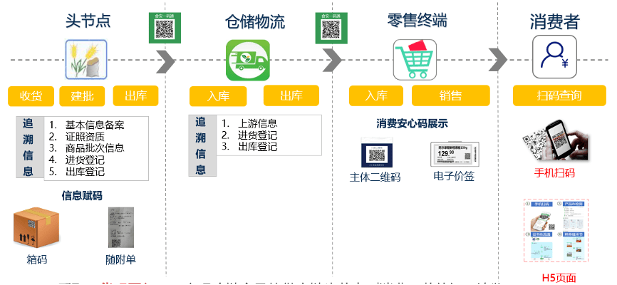 严防新冠政企协同冷链食品追溯管理让新冠病毒无所遁形