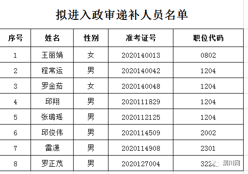 潢川县人口多少_潢川县人口排名如何 河南158个县级行政区人口排名出炉(2)