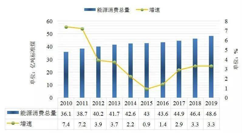 韩国三大产量占gdp2020_撑不住了,韩国加息了 中国跟还是不跟(3)