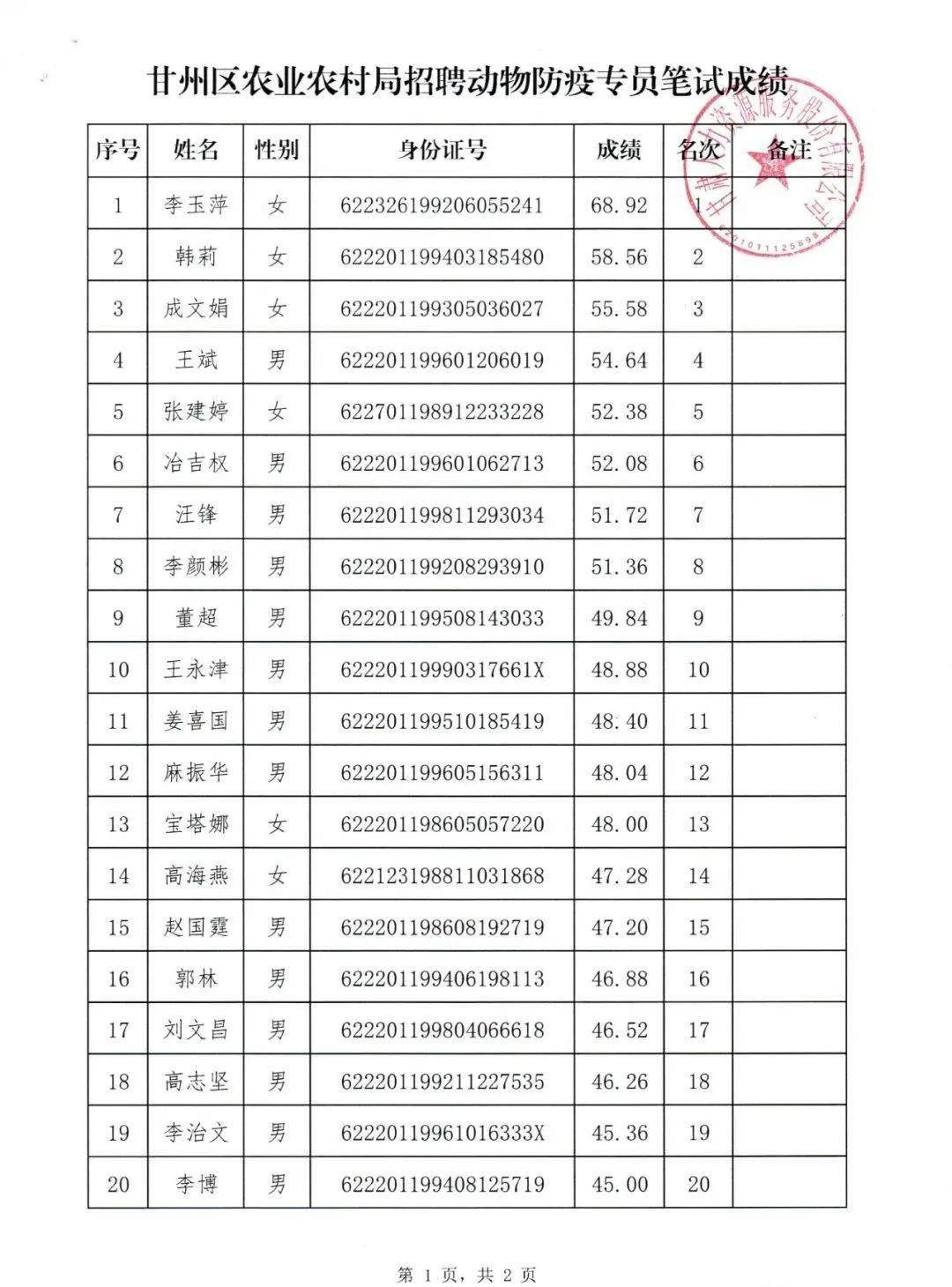 甘州区2020GDP_甘州区人民医院图片