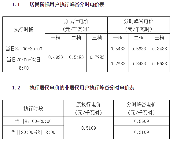 上海一户多人口7人电价政策_上海夜景