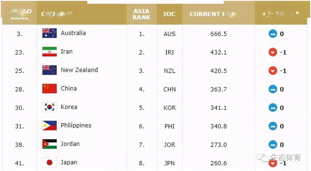 四九年前gdp在世界排位_凹凸世界金(2)