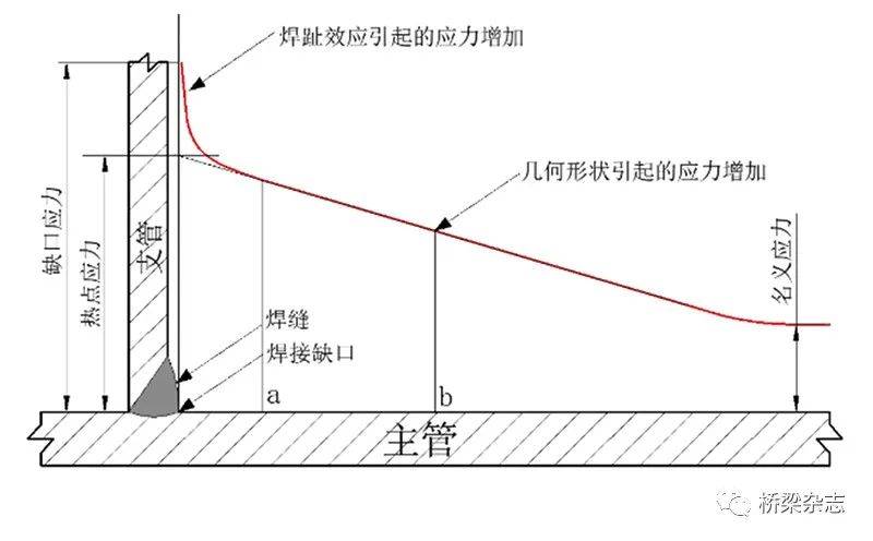 钢管稳曲谱强度_陶笛曲谱12孔(2)