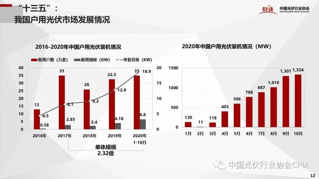 沛县十四五gdp破千亿_GDP百强县全部跨进500亿时代(3)