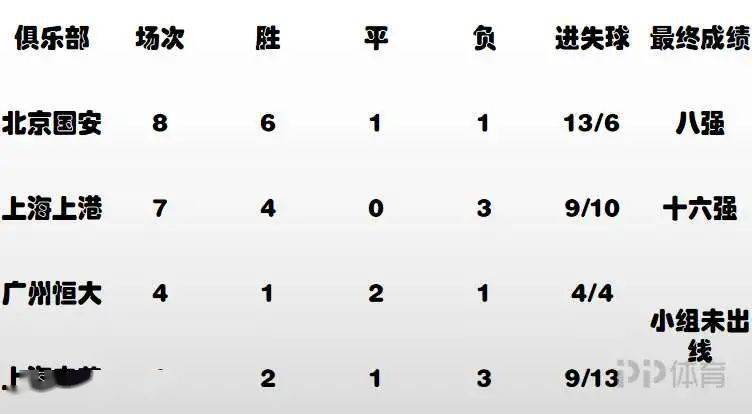 2020年世界杯足球排名_2020中国足球三级联赛大结局,最终排名、升降级名额