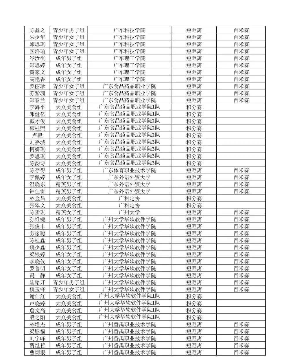 2020佛山市顺德区gdp_作为传统工业强市,佛山2020年GDP增速全省倒数第一(3)