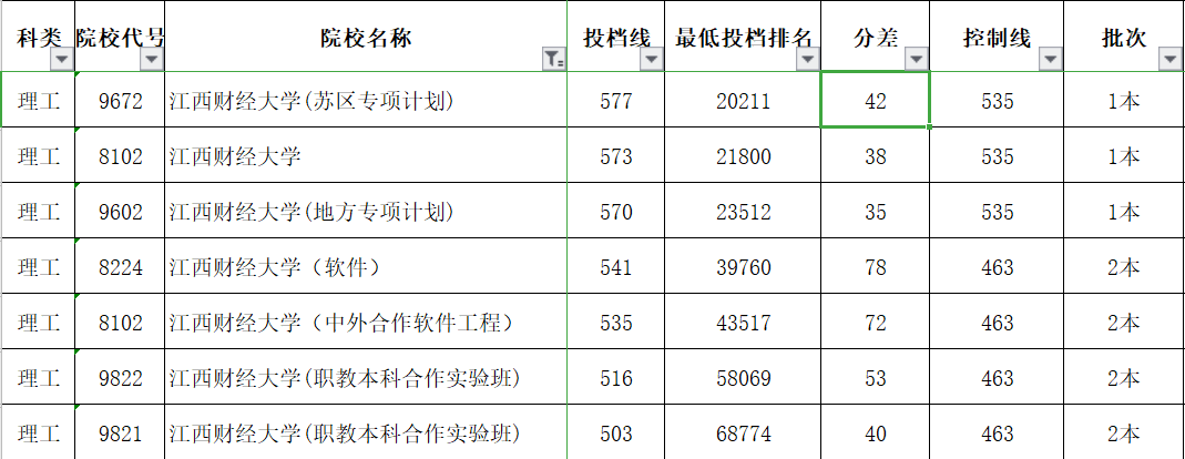 江西财经大学2020复_江西财经大学2020年招生计划与录取分数汇总