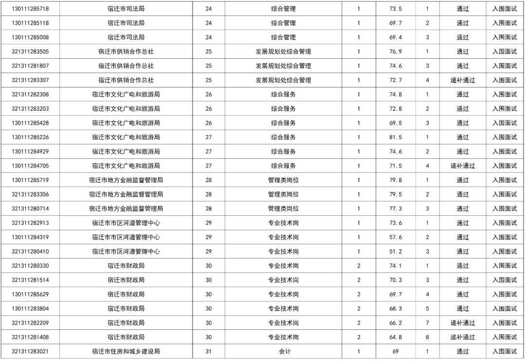 2020年宿迁新增人口_宿迁2020年规划图