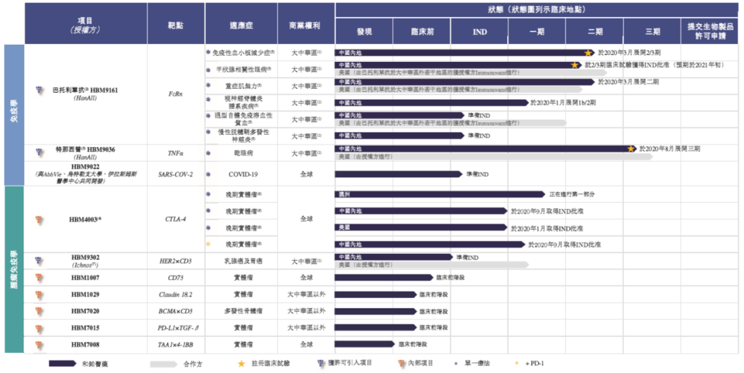 2020人口普查电子表格样本_人口普查工作证样本(3)