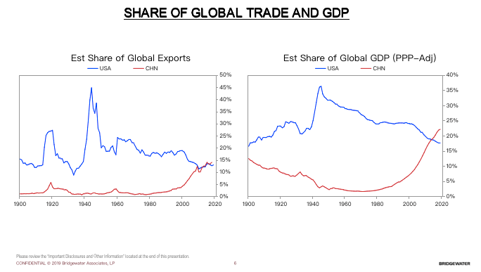全世界GDP购买评价_从你的全世界路过图片(2)