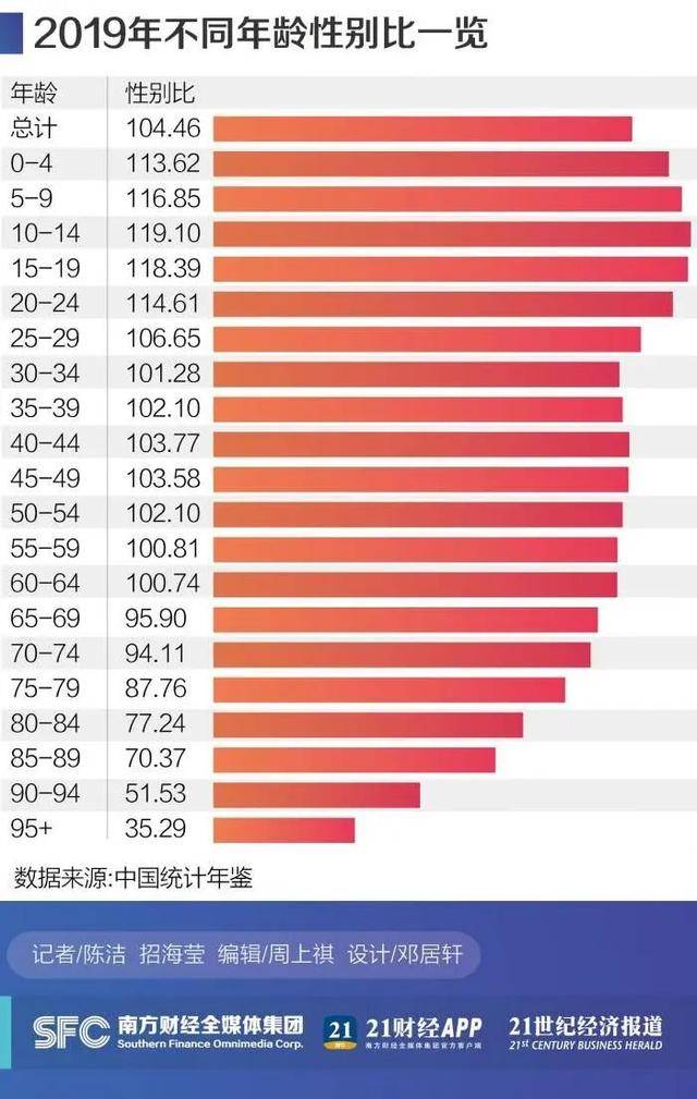 各省出生人口排名2020_各省人口排名(3)