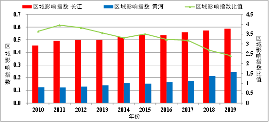 广东经济综合实力显著增强总量连续(2)