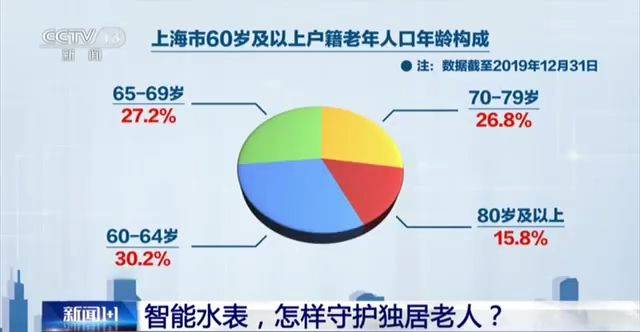 守护|智能水表怎样“守护”独居老人？可以在全国推广吗？