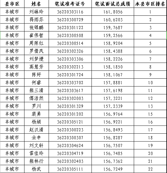 丰城招聘信息_听说丰城教师招聘面试过关,必看此消息(3)