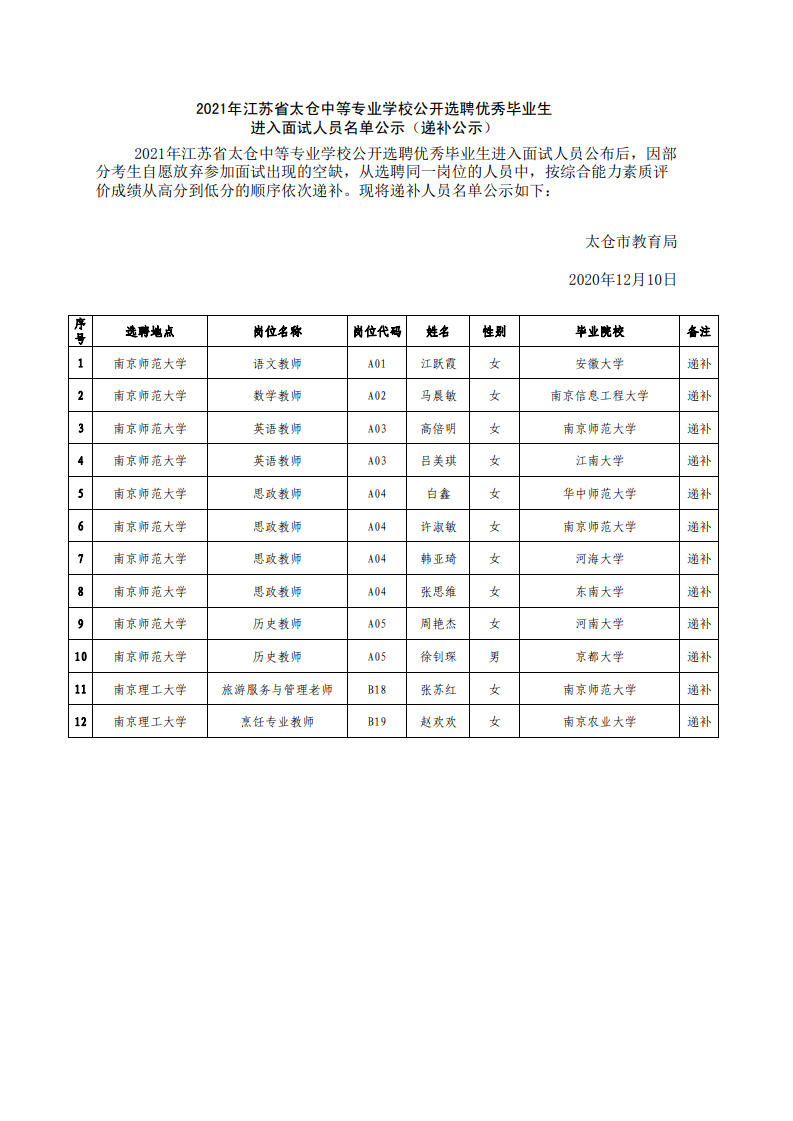 太仓2021年gdp及人口_佛系双十二 年末怎能无欲无求 就是要被福利爽到嗨翻(3)