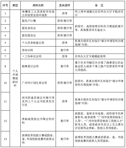 公租房减人口_人口普查(2)