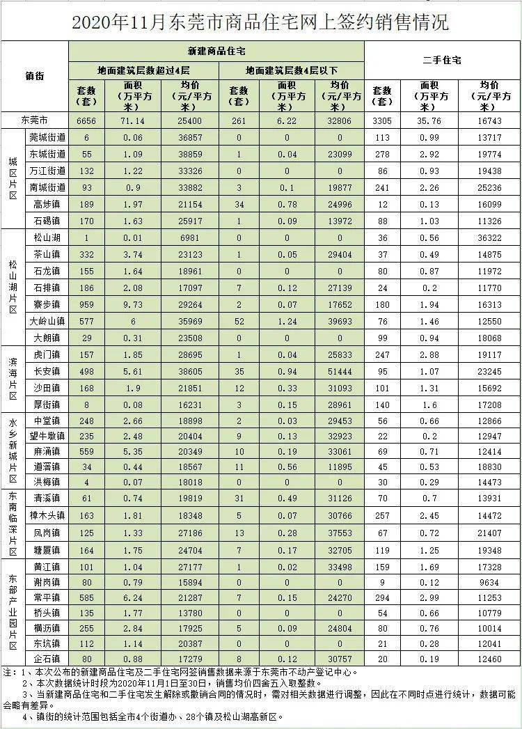 东莞房价最高多少 81a348de42cf49c19cec353ee5f9c15e.jpeg