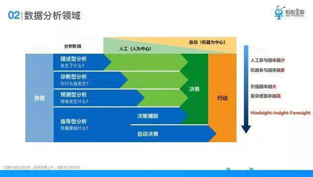 gdp数据的应用分析方法_谈谈我国金融业的发展现状(2)