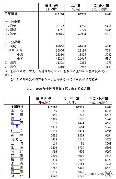 全国粮食产量与人口数之比是什么指标