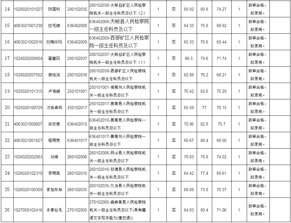 青海 2020 人口_青海人口分布图