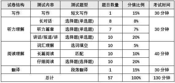 大学怎么分等级 b5f6f89bc56740a9863184ed9f002378.jpeg