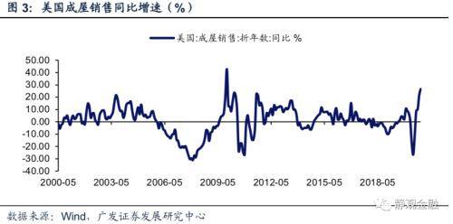 广东服务业gdp_数据 广东服务业经济总量连续33年全国第一(3)