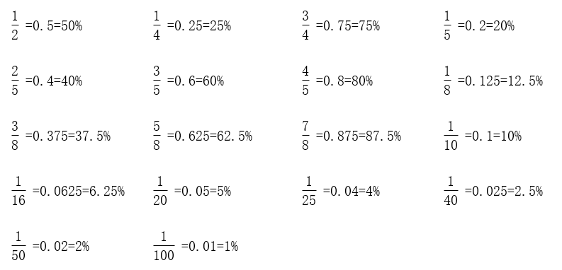 百分数与分数互化的规则: (1)把分数化成百分数,通常先把分数化成小数