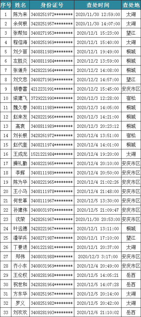 岳西人口数_岳西翠兰图片