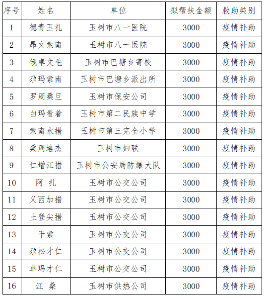 疫情期间各省市人口流动规定_疫情期间图片(3)