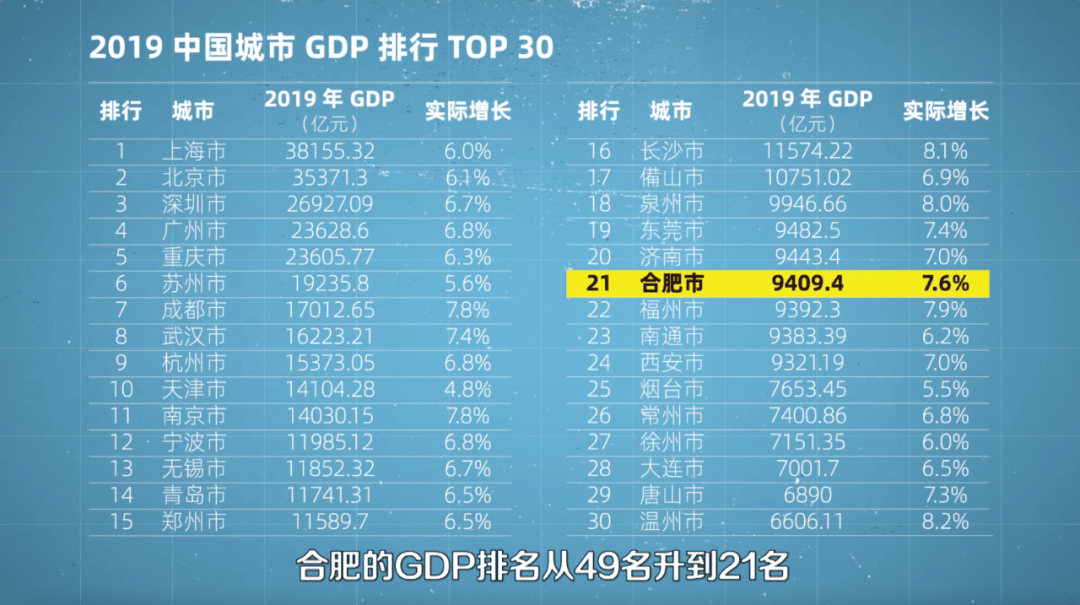 2019年杭州gdp排名_杭州西湖图片(3)