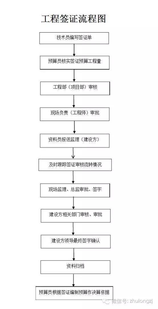 渠道费用包括哪些 efc90ea0ef504d09a67d837386d8de1e.jpeg