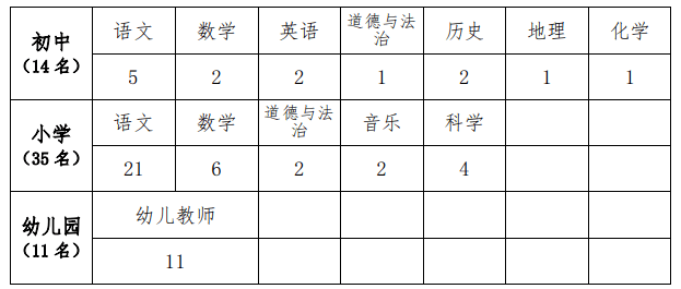 2021年山西省60岁以上人口_山西省2021年高考人数(2)