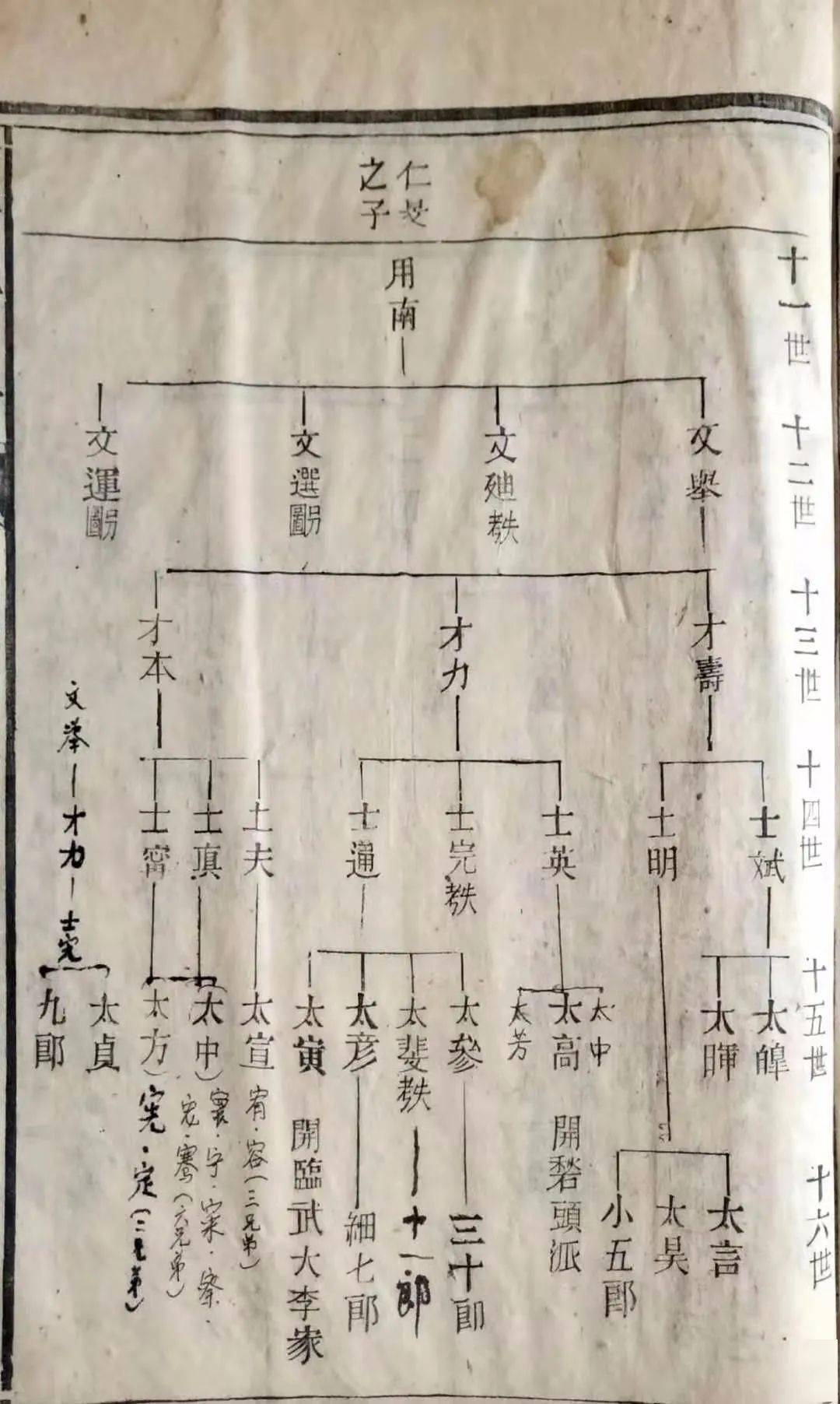 临武各姓氏人口多少_临武各姓氏宗谱,临武人快来对下,看看有没有你的(3)