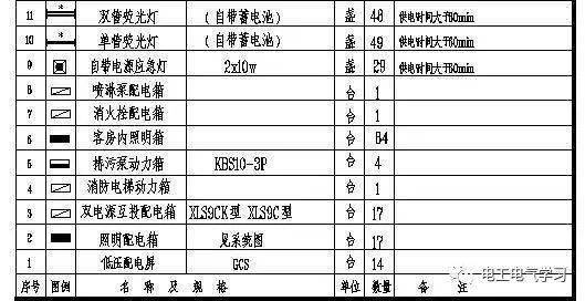 零基础学电工高清彩图 一看就懂 看kb体育完茅塞顿开！(图2)