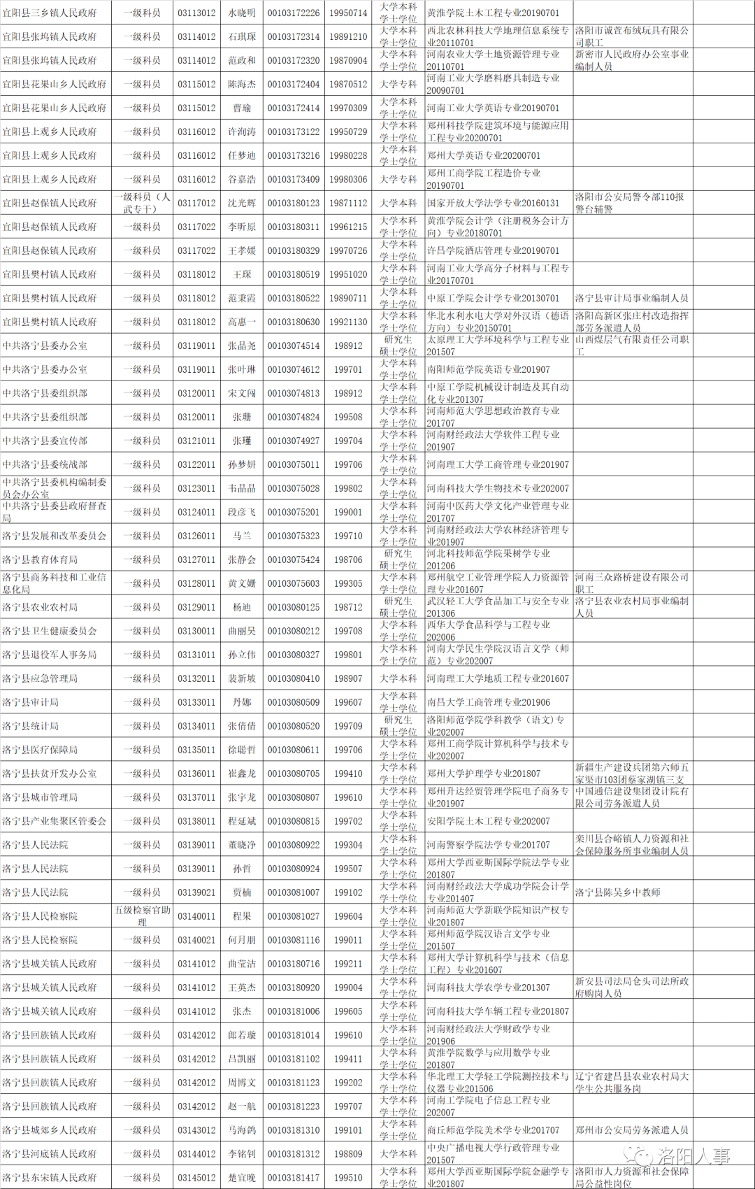 2020洛阳市出去人口_洛阳市地图