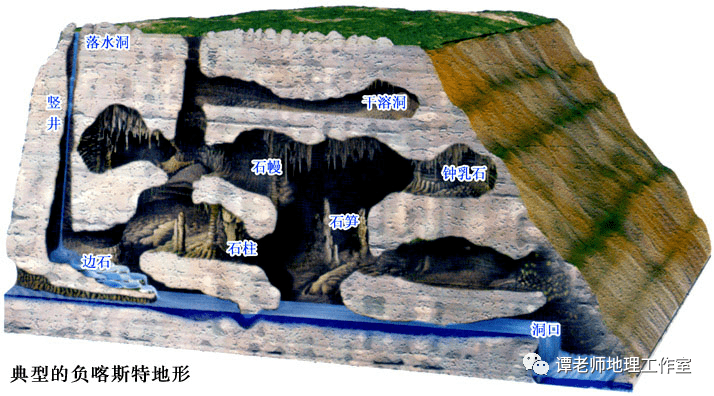 【备考干货】高考地理必考的16种地貌景观(配图版)和