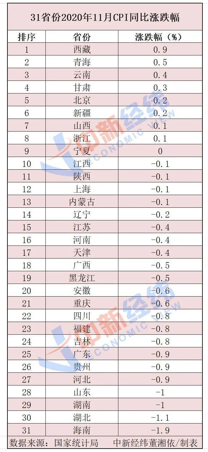 各国实体经济总量排名_世界经济总量排名(3)