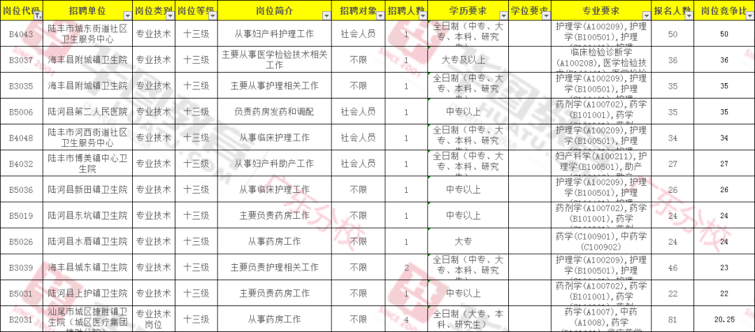 汕尾市人口数量2020年_08年汕尾市盐属小区