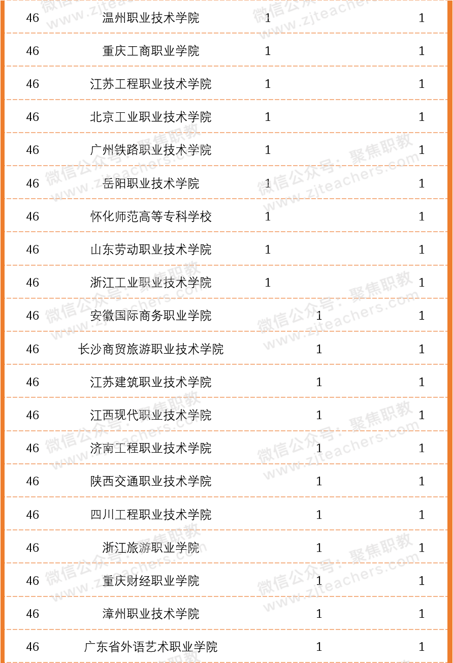 全国中职排名2020最_职校获2020年中职教育国家奖学金学生数量排行榜!