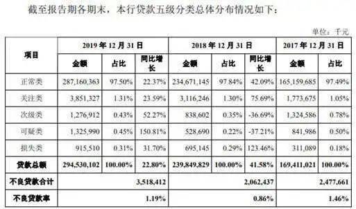 向银行贷款记不计入GDP_逾期90天以上贷款将计入不良 华夏 平安 民生等十家银行受影响