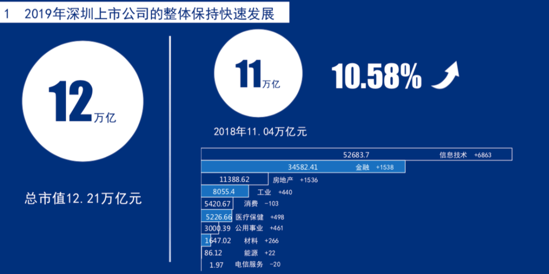 企业年报与gdp_企业年报图片(3)