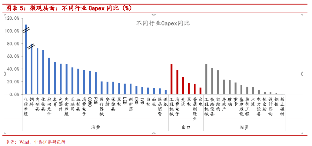 赛马产业gdp的测算方法_从就业角度看 为什么要保GDP增速处于适当水平(3)