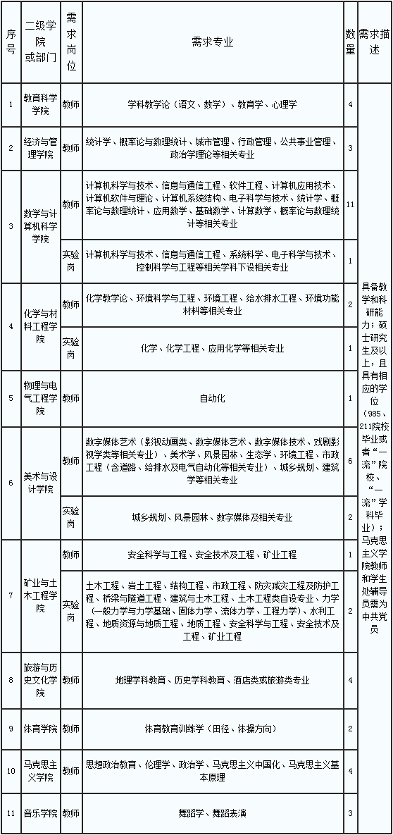 2021六盘水市人口_六盘水市第五中学图片(3)