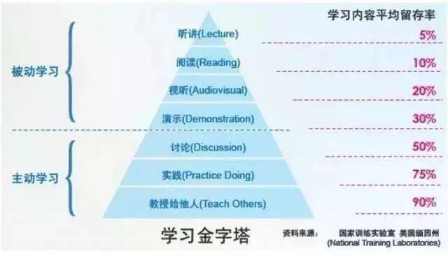 人口金字塔向什么转变_食物金字塔(3)