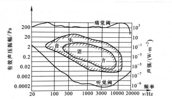 噪声|耳机一戴，谁都不爱！降噪耳机是怎么降噪的？