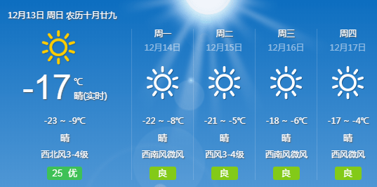 冬季气温最低 23bc416e19324edb88e80421455f3439.png