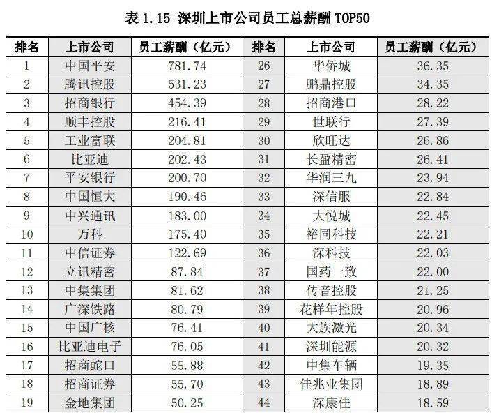 gdp是开票金额_发票开票人是管理员(3)