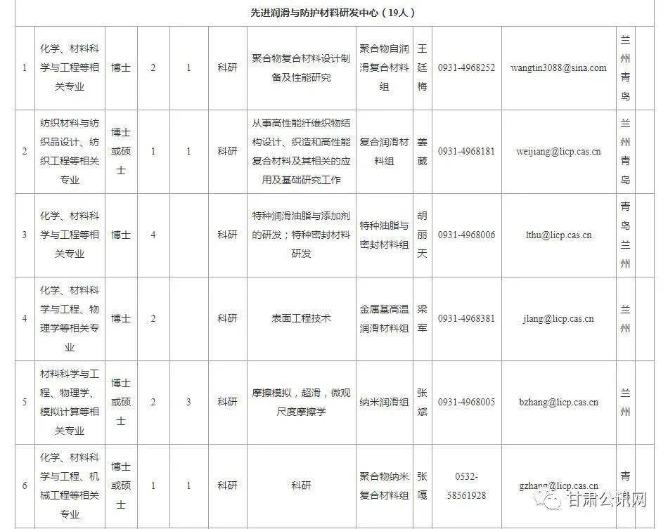 2021年兰州市各区人口是多少_兰州市何伟2021年秘书(2)